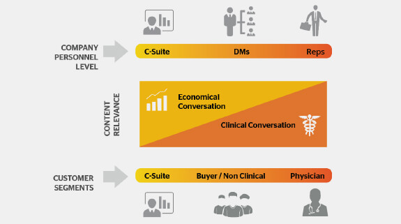 hcp_mobility